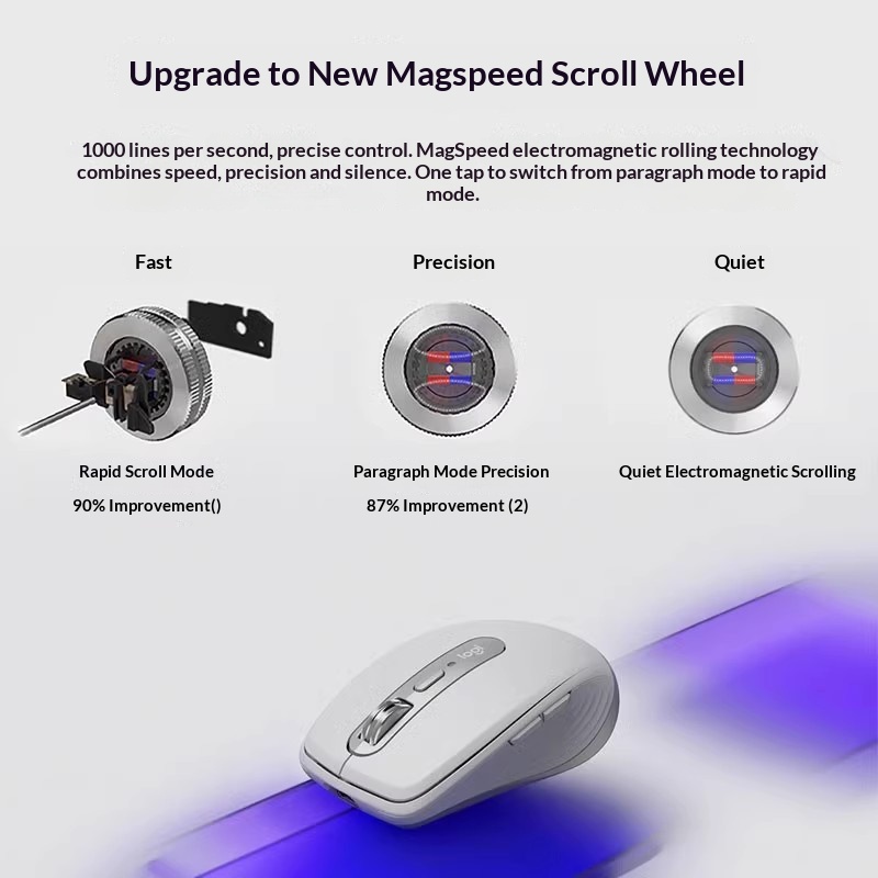Creator MX Anywhere 3S - 8K DP - Vaping Shop incelemesi ve fiyatı